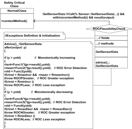 Figure 2 Error Detection, Exception Throwing 