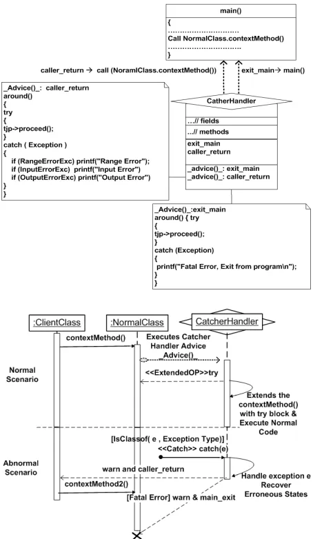Figure 4 Rate of Change Aspect Pattern Dynamics 