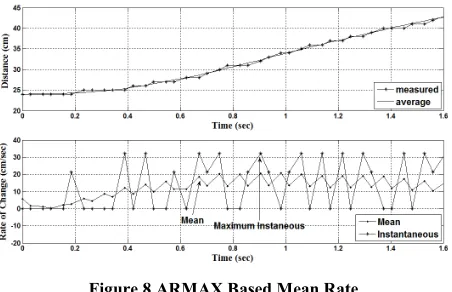 Figure 7 Limitations of Rmax Check 