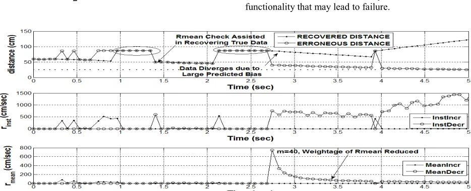 Figure 10 Moving Window Concept, Rmean Enhanced 