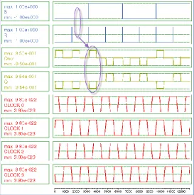 Figure 5.  Simulation result of the first proposed QCA RS Flip-flop (Fault-free Case)