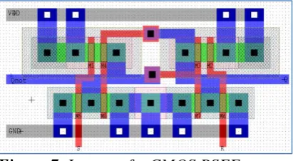 Figure 7. Layout of a CMOS RSFF.  