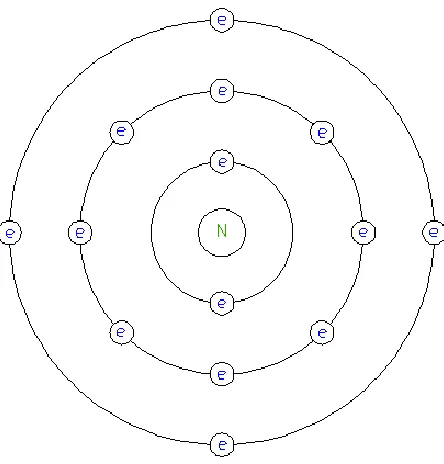 Figure 2.1 shows the electron configuration of the silicon. 