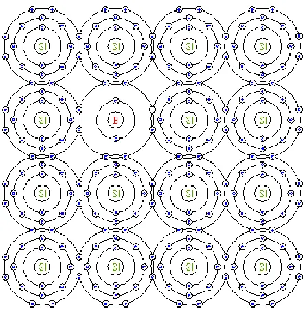 Figure 2.3  P-type Silicon Semiconductor 