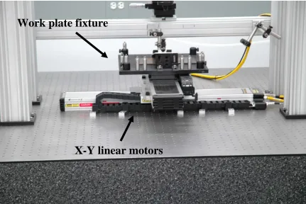 Figure 6.4 Galil X-Y axes motion controllers 