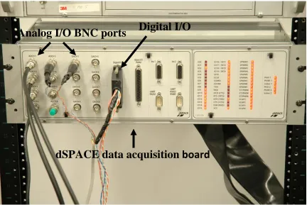 Figure 6.5 dSPACE 4.0 data acquisition system 