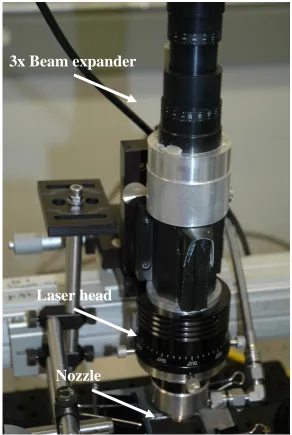 Figure 6.6 Beam expander and laser head setup 