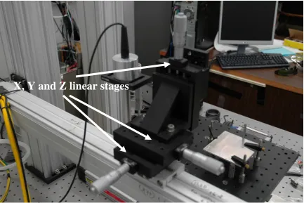 Figure 6.7 X, Y, Z micrometer linear stages 