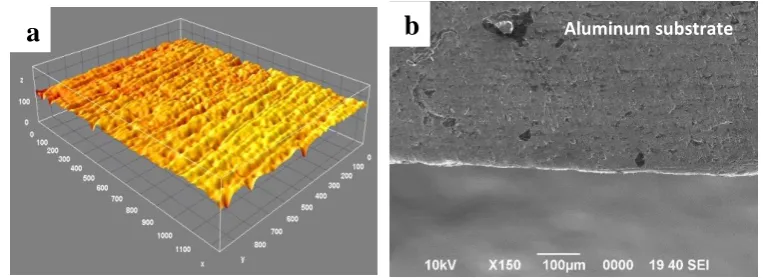 Figure 2(b) shows untreated zone of an aluminum substrate before expose to laser for comparison with Fe-Ni depostion laser alloying on the aluminum suface substates  as shown in Figure 6(a), in order to understand the relationship between properties and 