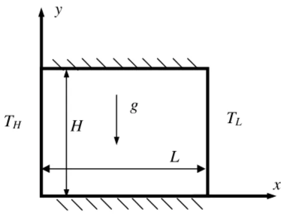 Fig. 1. Schematic for the physical model.