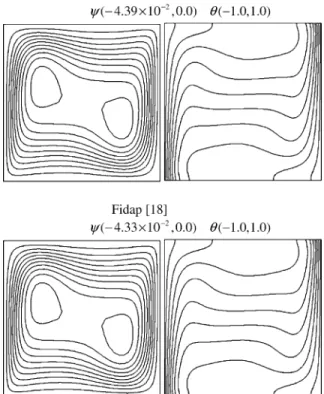 Fig. 5. Comparison of the streamlines and the isotherms be- be-tween the present work and that of Fidap [18] (Pr ¼ 0:7, Ra ¼ 10 5 ).