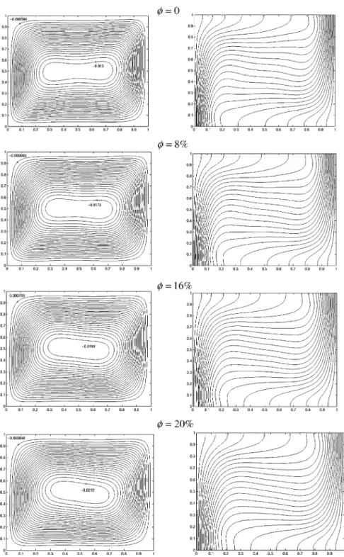 Fig. 9. Streamlines contours and isotherms at various void fractions (Gr ¼ 10 4 , Pr ¼ 6:2).
