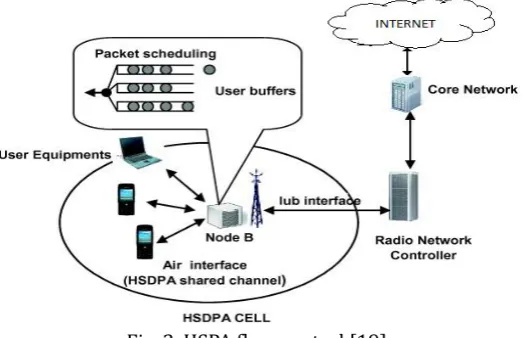 Fig. 1. NCS block diagram. 
