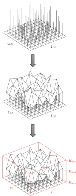 Fig. 2: 3-D model generation from the DSM (2.5D raster im- im-age with height values triangulated to surface); red: bounding box of the DSM, describing the DSM extent.