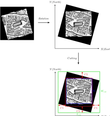 Fig. 3: Geocoding for DSM example based on the model geometry; starting point: rendered optical image (image  coor-dinates), black color marks image parts without DSM response during ray tracing; green frame: rotated image in north-east orientation (no abs