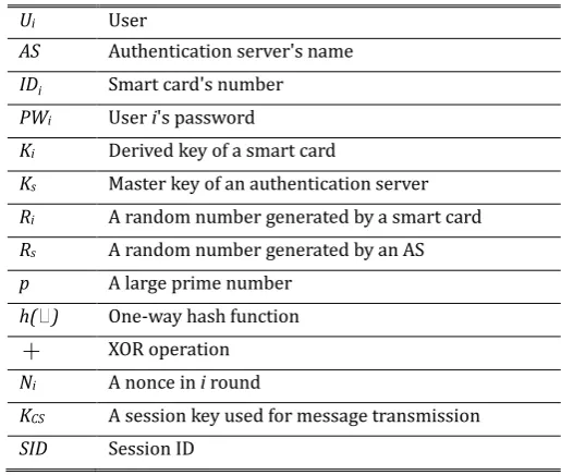 Fig. 2. The smart card authenticates the AS. 