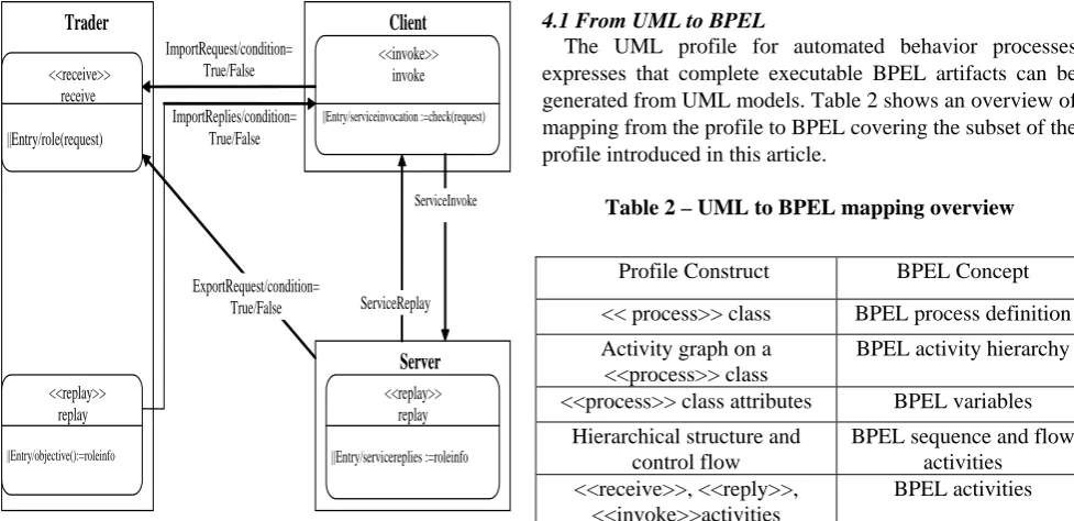 Table 2 – UML to BPEL mapping overview   
