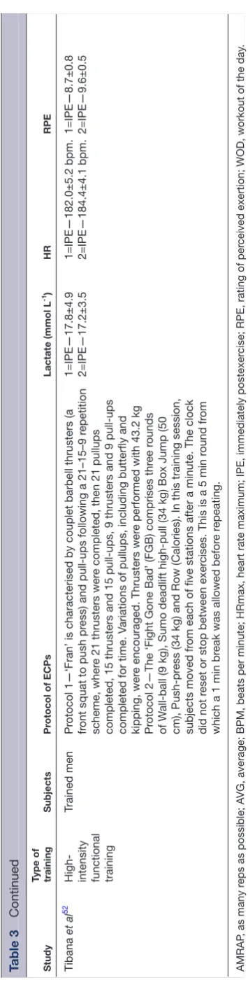 Table 3 Continued
