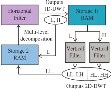 Fig.5 Serial-Parallel module transforms 