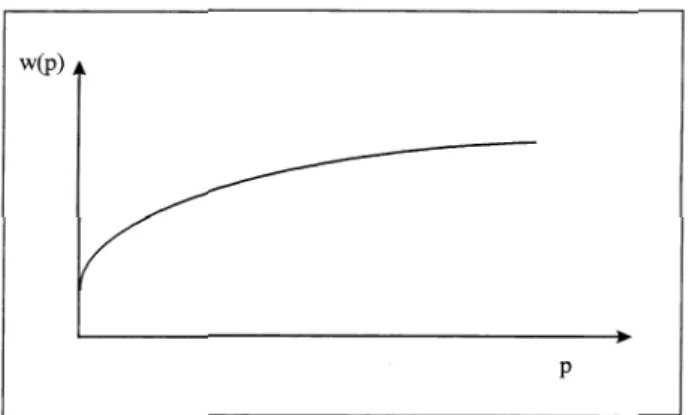 Figure 1: Trade-off between wages and risks