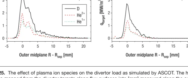 Figure 25. The effect of plasma ion species on the divertor load as simulated by ASCOT