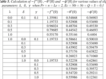 Table 4. Calculation table for  −