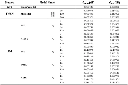 Table 2. Power Margin Quality Measures of the Different Models (Reprinted from [11], with Permission from Elsevier) 