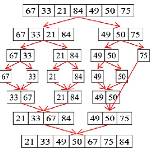 Fig. 2. Entrance of unsorted lists with length  L=3 to the third level. 