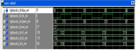 Figure 6: Outputs from different implementations            