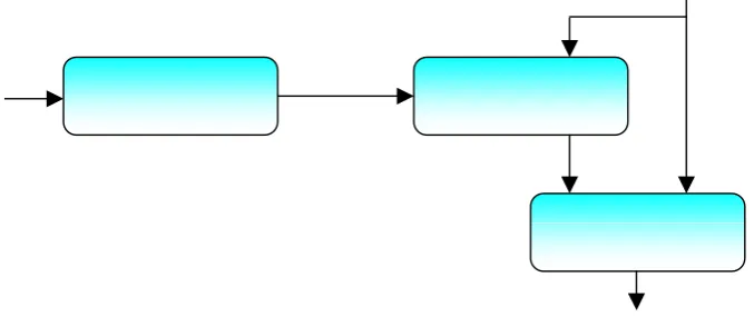 Fig. 1. The high-level architectural view of the proposed defect prediction system 