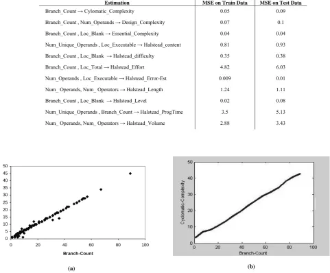 Table III. Evaluation results of estimation system in terms of MSE and error significance  