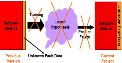 Fig. 3. This shows no fault data problem [4].