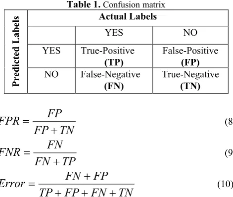 Table 1. Confusion matrix