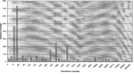 Figure 1: Distribution of positive examples on clauses 