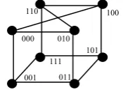 Figure 1 shows crossed cubes of dimension 3. XQnprefix, while all nodes below the horizontal line have a 1 by pasting together a copy of XQtwo copies according to the pair-related relationship