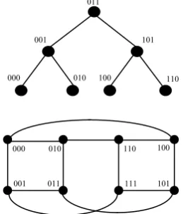 Figure 2: The inorder embedding of CB3 into XQ3.  