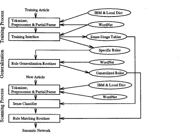 Figure 1: The Architecture 