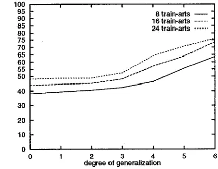 Figure 7: Generalized Rule 