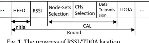 Fig. 1. The progress of RSSI/TDOA location. 