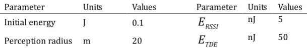 Table 1. Simulation Parameters 