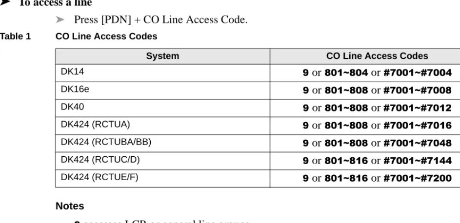 Table 1CO Line Access Codes 