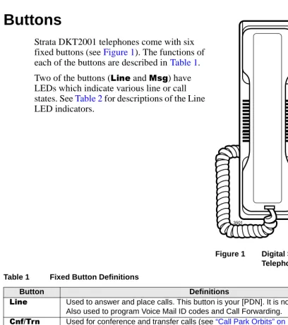Figure 1Digital Single Line Telephone (DKT2001)