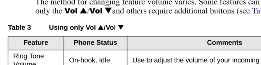 Table 3Using only Vol L/Vol M