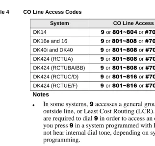 Table 4CO Line Access Codes 