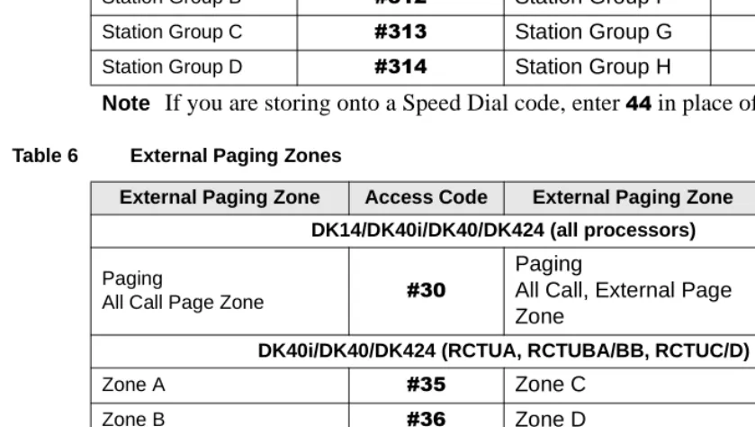 Table 6External Paging Zones 