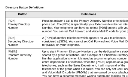 Table 2Directory Button Definitions 