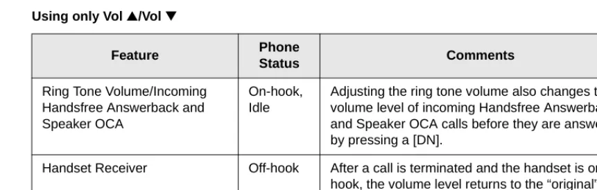 Table 4Using only Vol L/Vol M