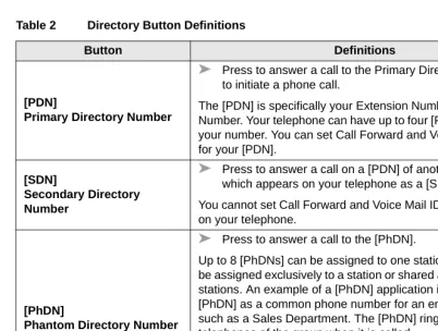 Table 2Directory Button Definitions 