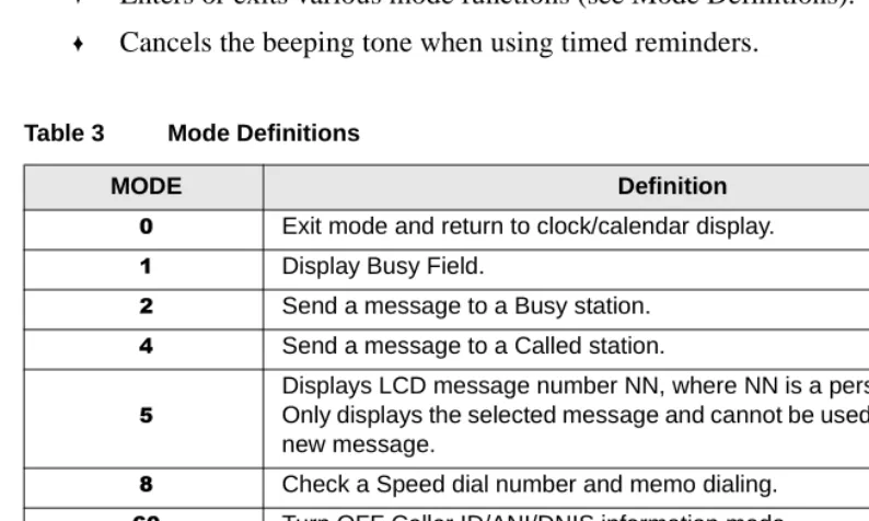 Table 3Mode Definitions 