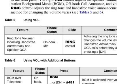 Table 5Using VOL